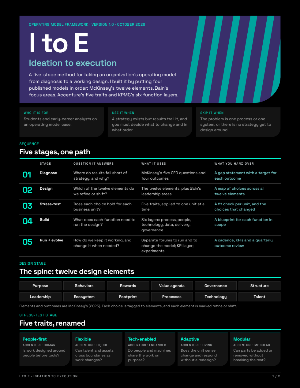 I to E explainer, page 1: the five stages, the twelve design elements and the five traits