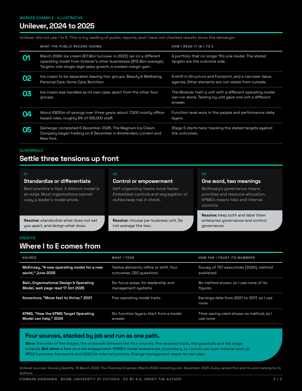 I to E explainer, page 2: the Unilever worked example, three guardrails and credits